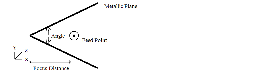 Yagi Antenna Diagram