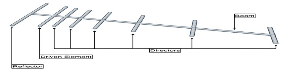 Yagi Antenna Diagram