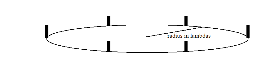 Linear Array Diagram