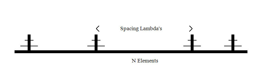 Linear Array Diagram