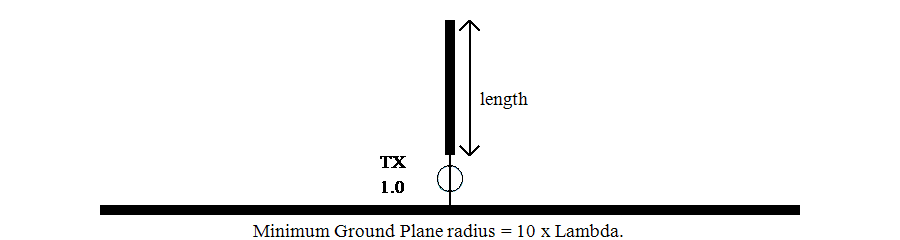 Linear Array Diagram