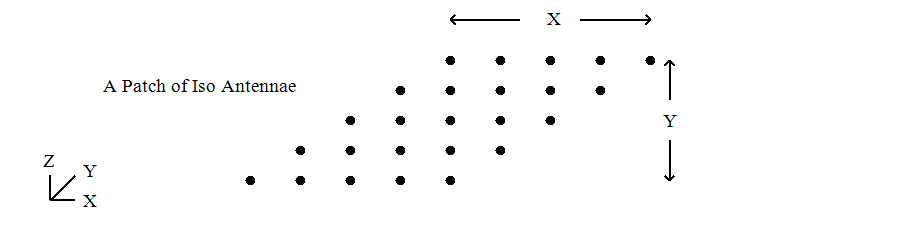 Linear Array Diagram